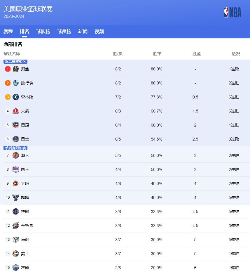 对于这粒进