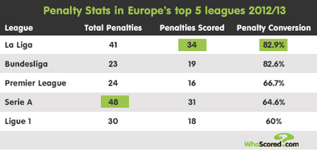 进攻端实力 进攻端实力
